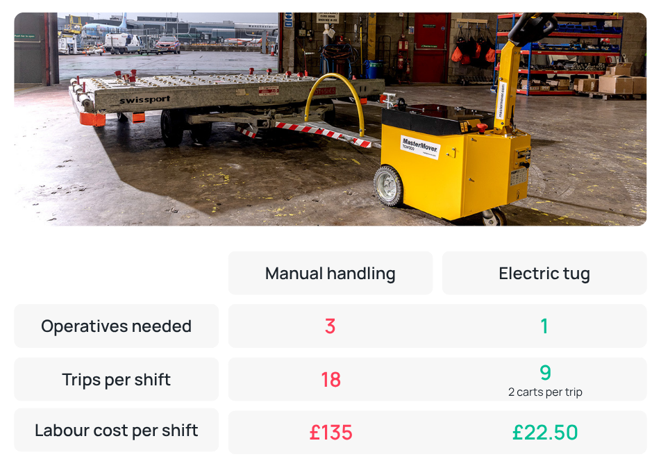Electric Tug ROI Example (1)