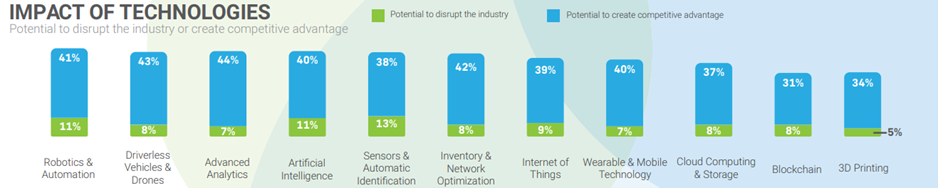 Impact of technologies - MHI 2024 Report Graph 1