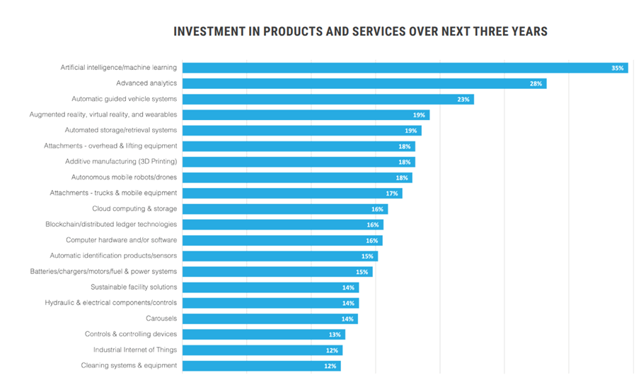 Investment in products - MHI 2024 Report - Graph 2