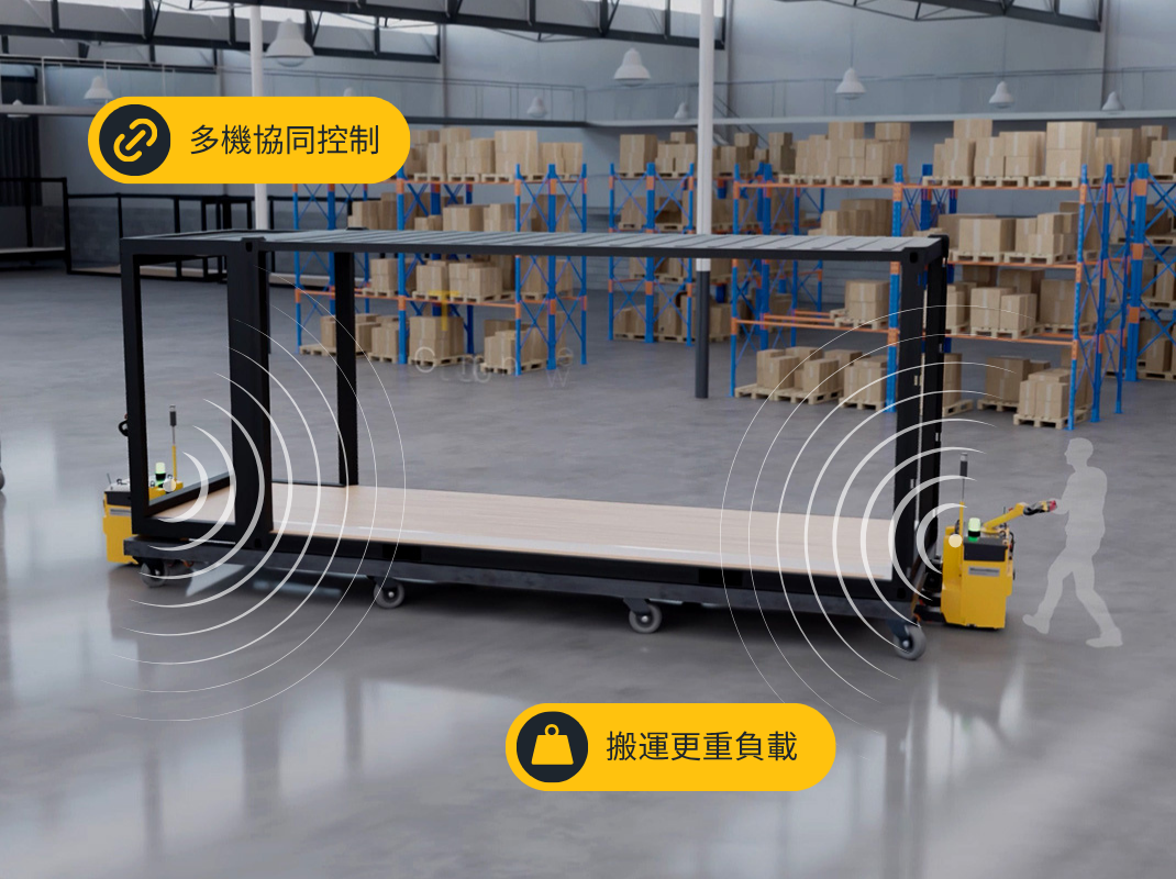 HK Technology Options_TillerLink