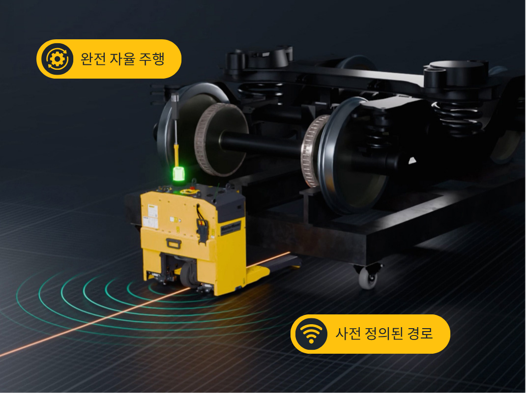KO - Technology Options_AGV Line Follow