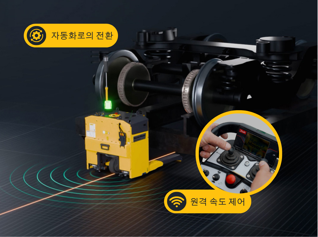 KO Technology Options_AGV AutoSteer_Remote