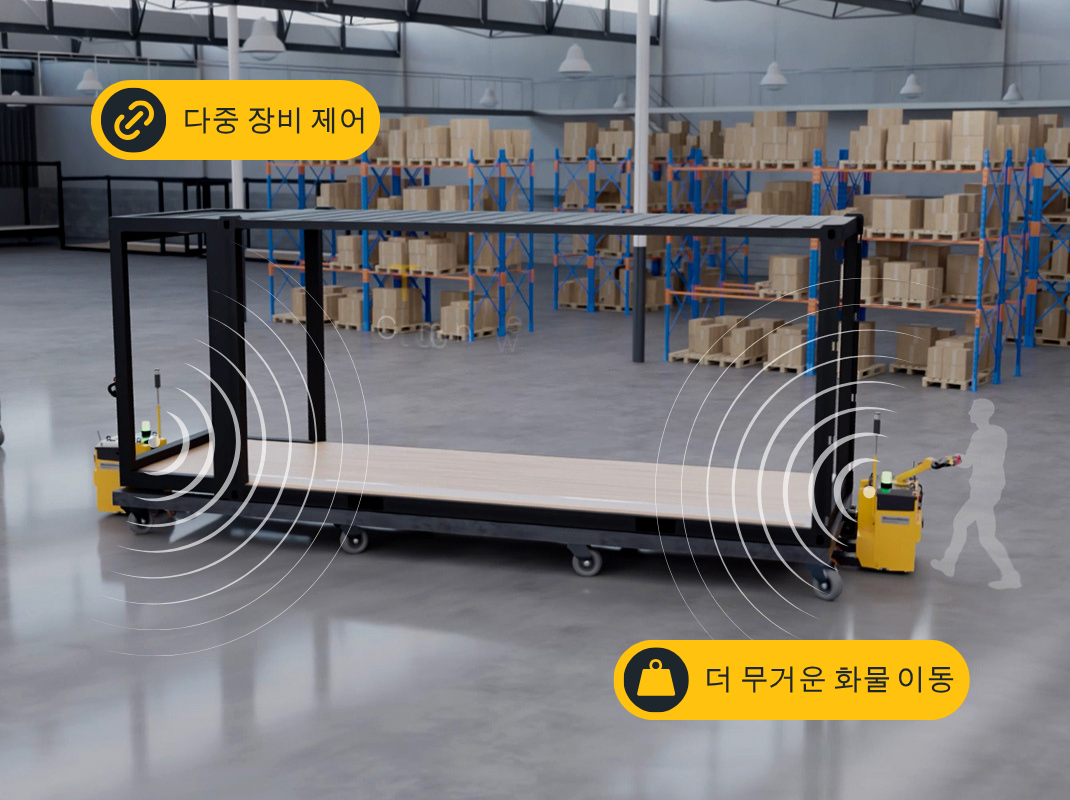 KO Technology Options_TillerLink