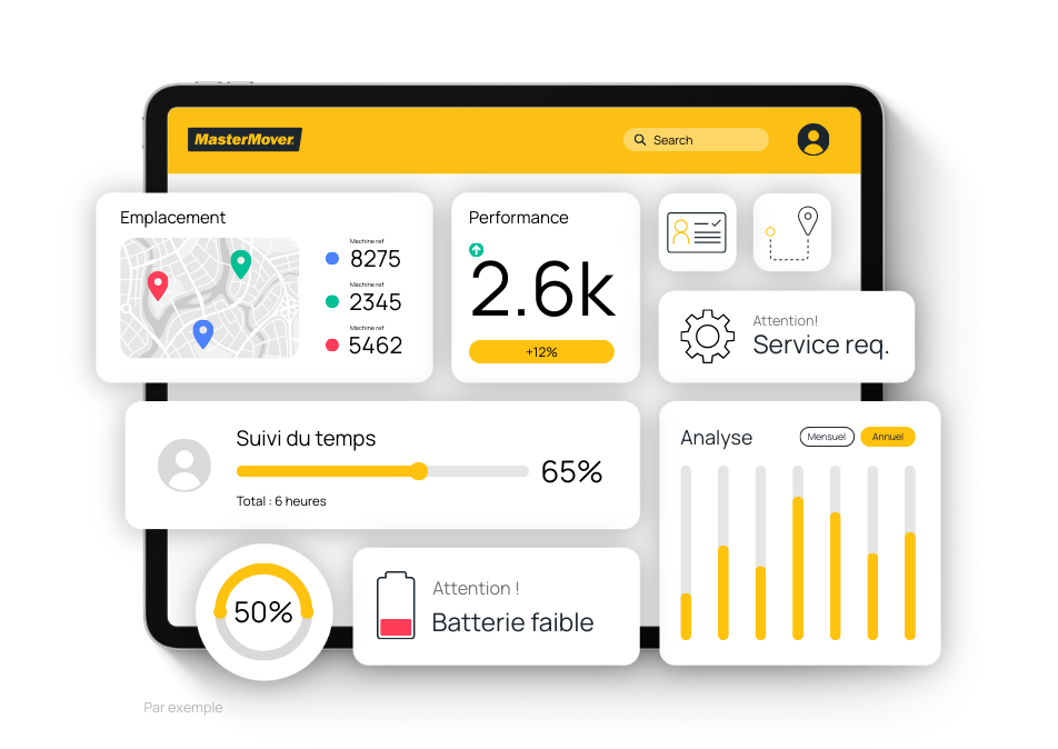 Interface graphique MasterConnect