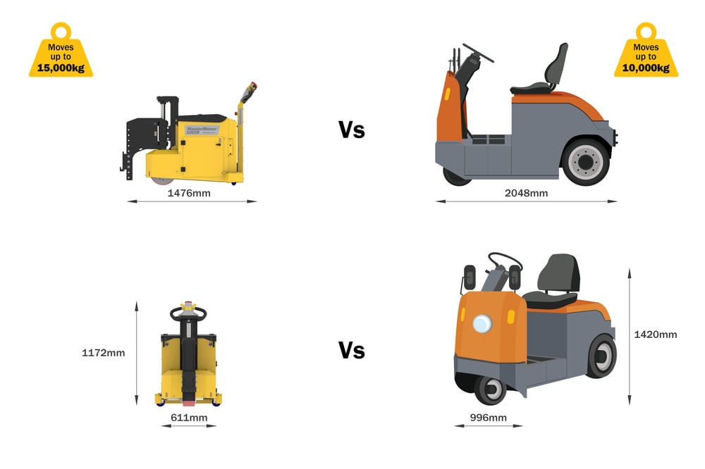 MasterTug vs Tow Tractor Size Comparison 