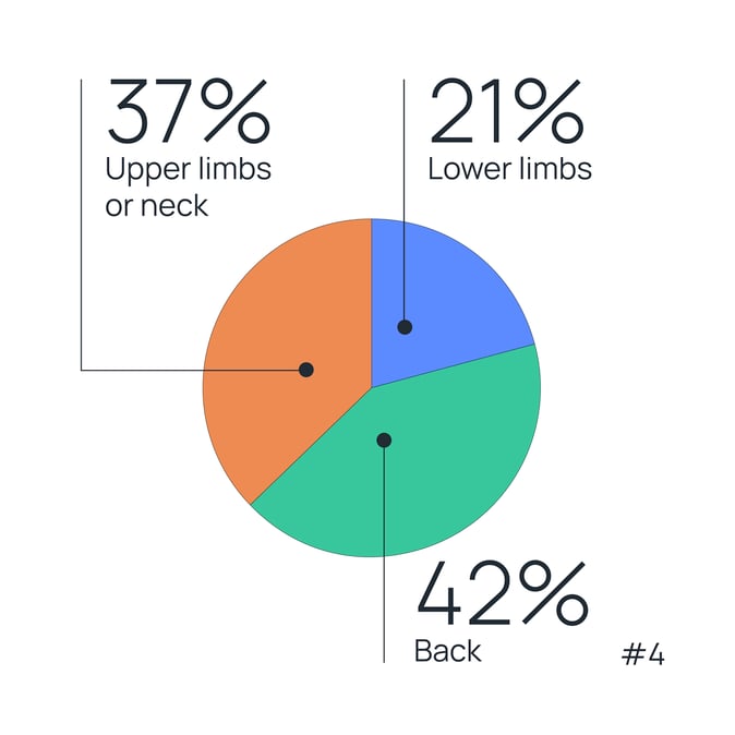 Musculoskeletal Infographic_v2-05