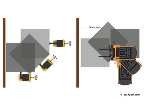 electric tugger vs forklift turning radius