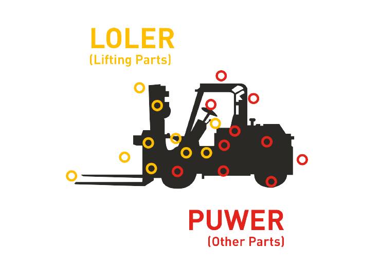 LOLER vs PUWER