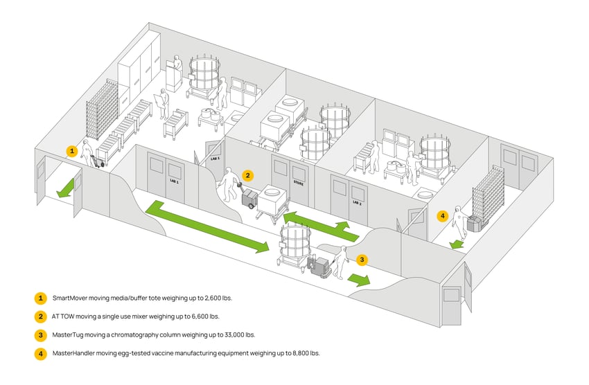 mastermover-clean-Cleanroom Stainless Steel Illustration