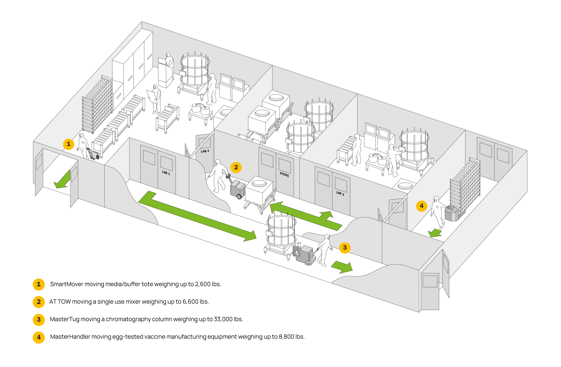 mastermover-clean-room-stainless-steel-illustration-US