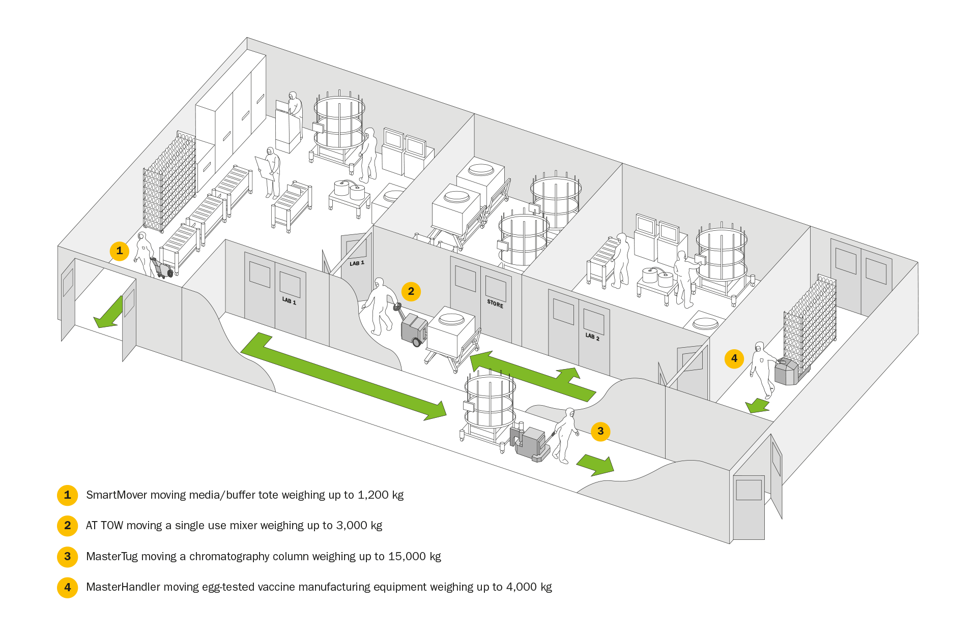 Pharmaceutical cleanroom illustration