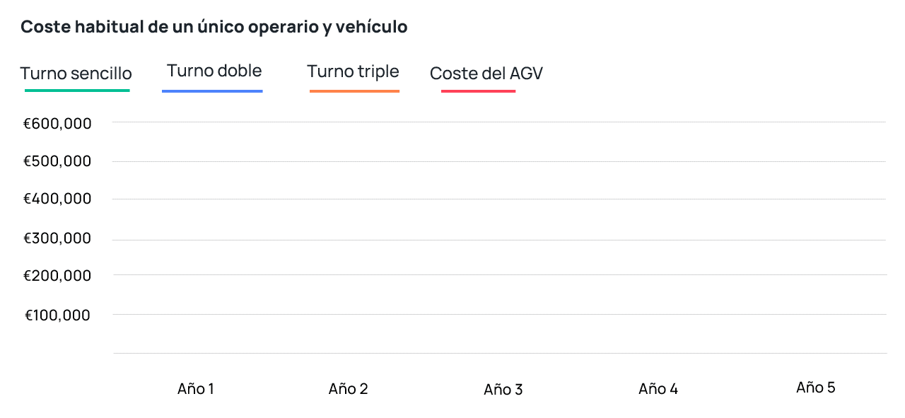 AGV-Animated-ROI-Chart-Spain