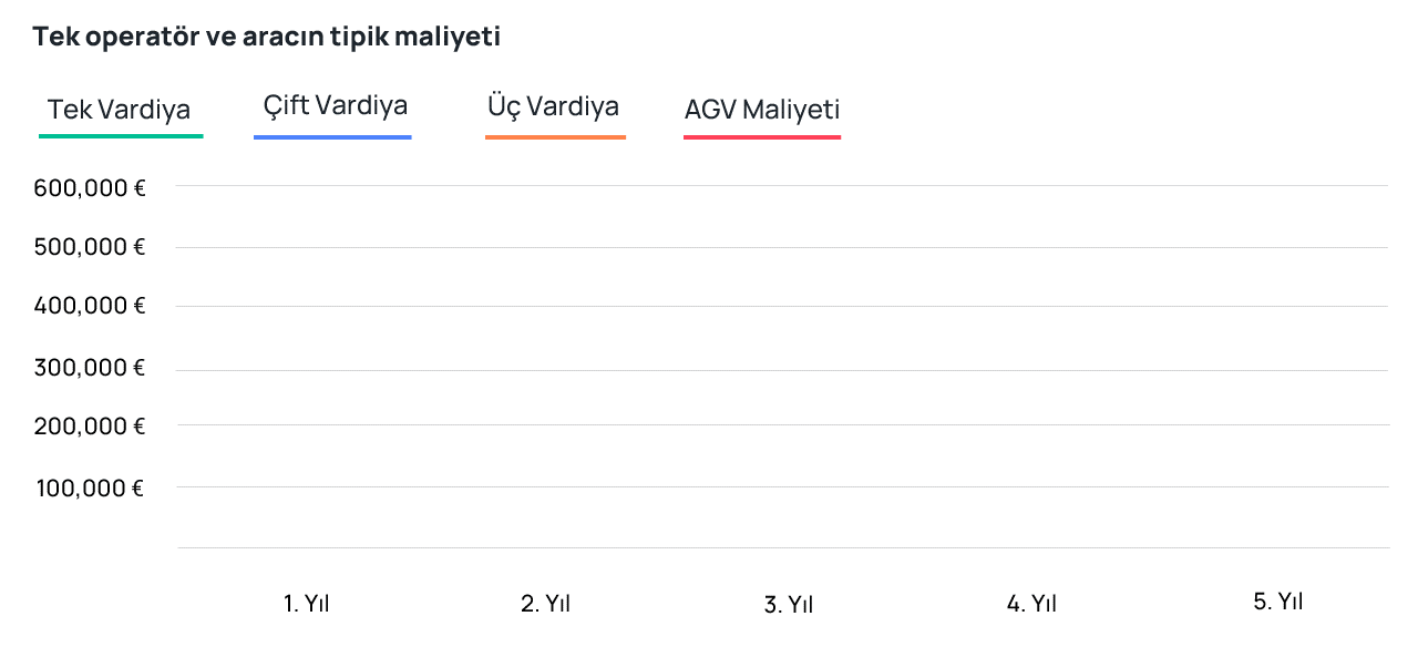 AGV-ROI-Animated-Chart-Turkey