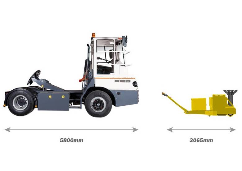 Comparaison de la taille entre le tracteur pousseur et le tracteur à sellette